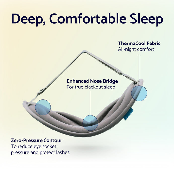 \\ EyeMask \\ \\ RedEye \\ \\ Traveler \\