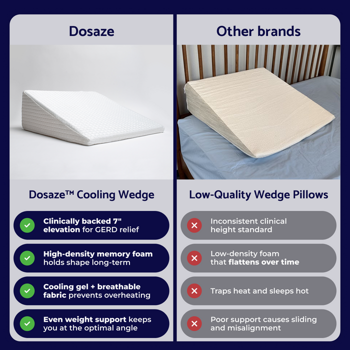 Dosaze™ Therapeutic Cooling Wedge Pillow