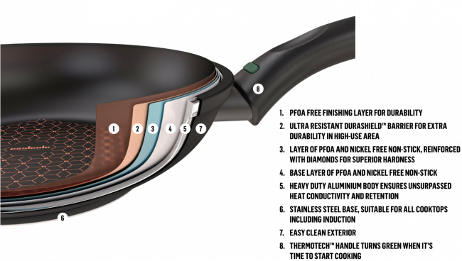 Essteele Per Salute 30cm Open French Skillet (Made In Italy)