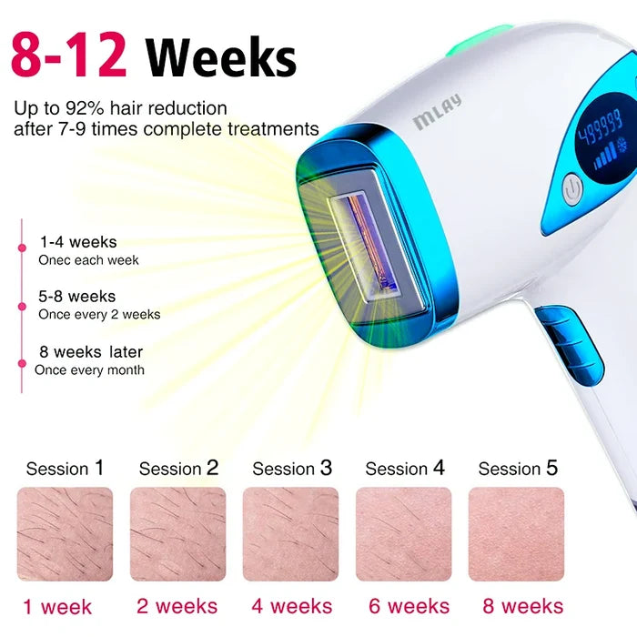 Mlay T4 IPL Hair removal With Ice Cooling Touch Pain-Free Laser Epilator Hair Removal Device